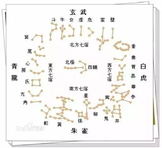 北京故宫的风水布局你知道多少?