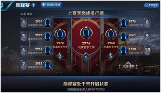 王者荣耀巅峰赛奖励公布:前十名玩家将获得无