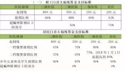 青岛人又省下一笔钱!56个病种纳入医保门诊大