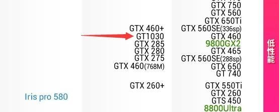 一大堆游戏本把MX150叫高端独显,网友:MDZ