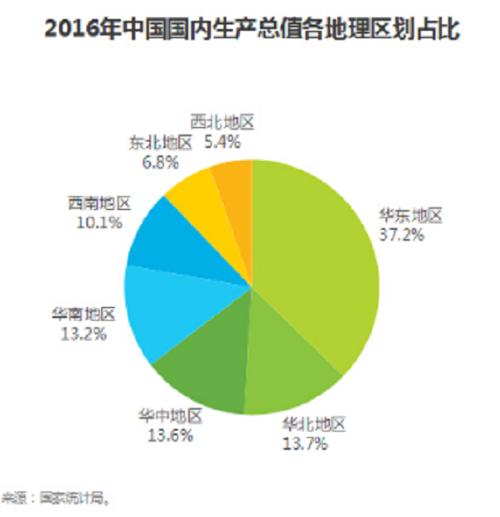 华东地区的gdp_华东地区下一个GDP破万亿的城市,南京表示压力很大(2)