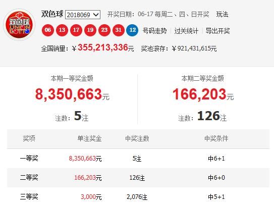 黑凤梨双色球070期预测:一注云淡风轻6+1狠狠