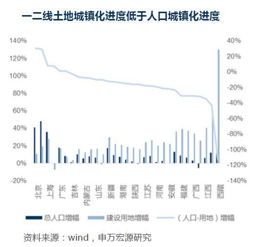 城市经济活动人口_2015年7月至2016年3月内蒙古大城市劳动力调查非经济活动人口(2)