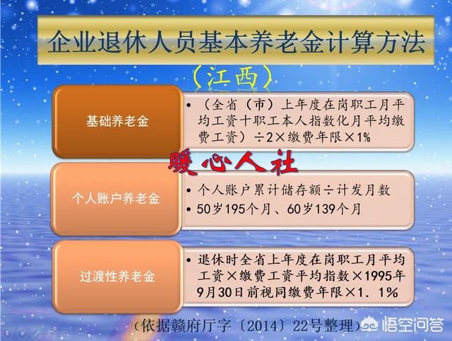 如何计算自己今年养老金能够上涨多少?