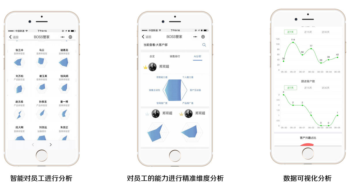 如意推微信智能销售系统正式发布 破解销售3大