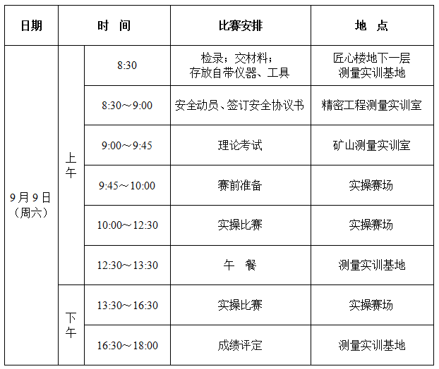 “挑战‘大工匠’”系列赛——工程测量员 挑战者选拔赛方案 “挑战‘大工匠’”系列赛——工程测量员 挑战者选拔赛方案