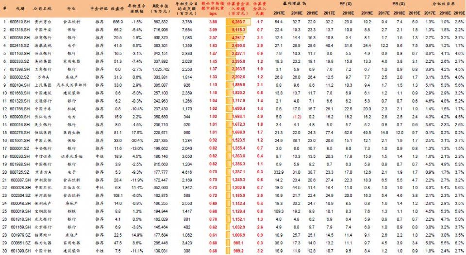 实锤!A股纳入MSCI时间表确定,今后每年不少于