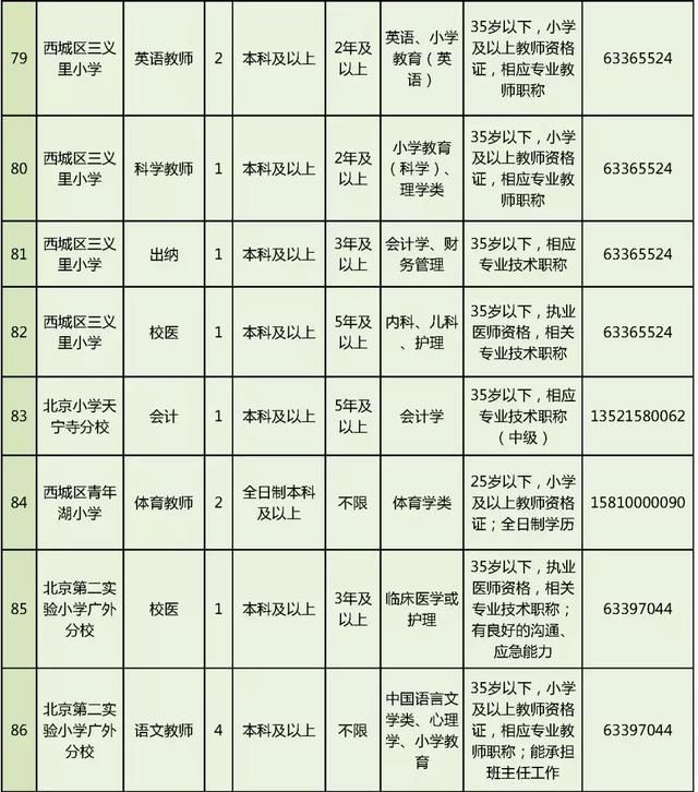 招聘|西城区教委所属事业单位面向社会公开招