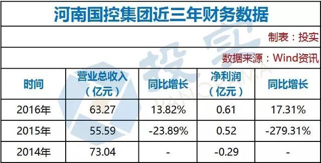 总负债42亿 亏损逾6000万 河南这家国企进入破产清算