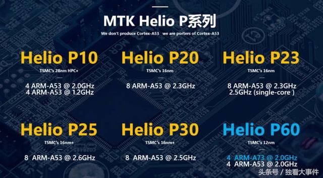 骁龙660与联发科p60同时千元机首选!谁更强!