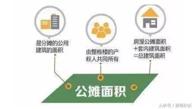 100平到手70平!公摊面积收费合理吗?