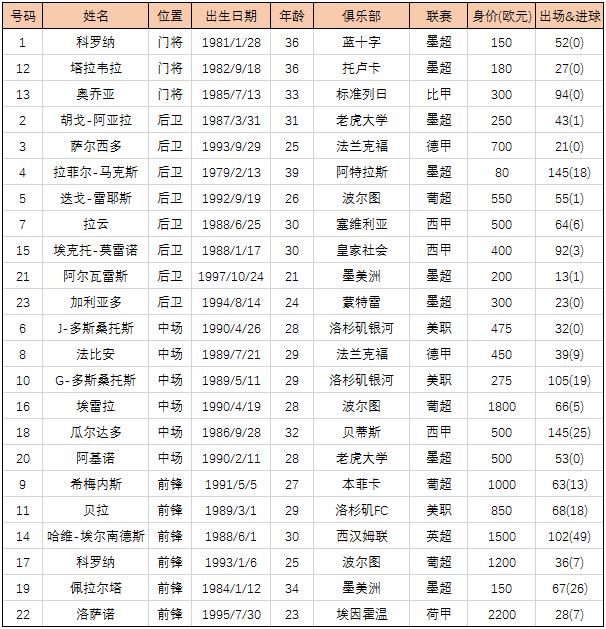 2018世界杯F组出线形势:墨西哥出线恐有难度