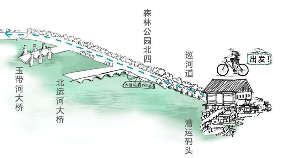 京味儿收集·北京的大运河到底在哪? 京味儿收集·北京的大运河到底在哪?