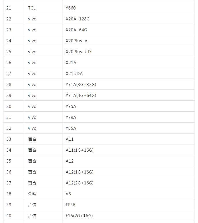 134款手机终端已支持中国电信VoLTE,附名单!