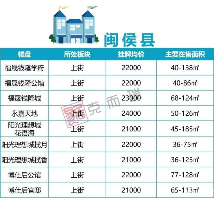 福州二手房最新房源!房价下滑信号明显 最好入