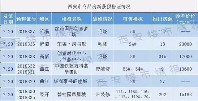 楼市打假!微信群里的限价房能买吗?银行不给