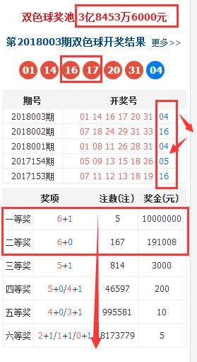 双色球18004期,上期蓝球开奖号码完美,下期期
