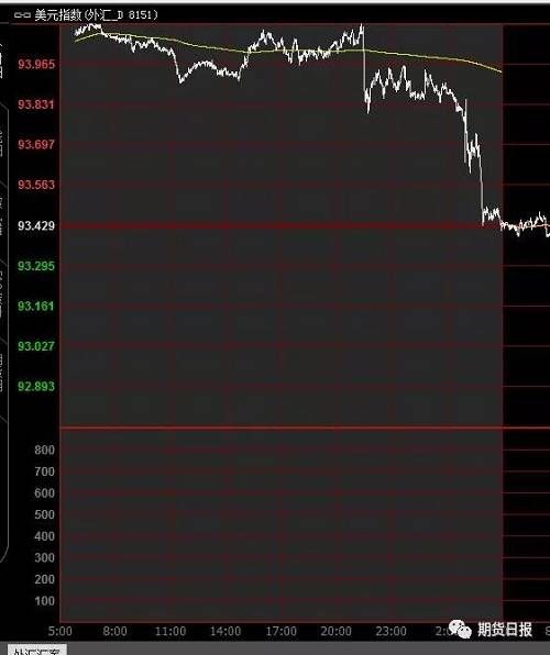 美联储:2018预计加息三次! 靴子落地 行情再次