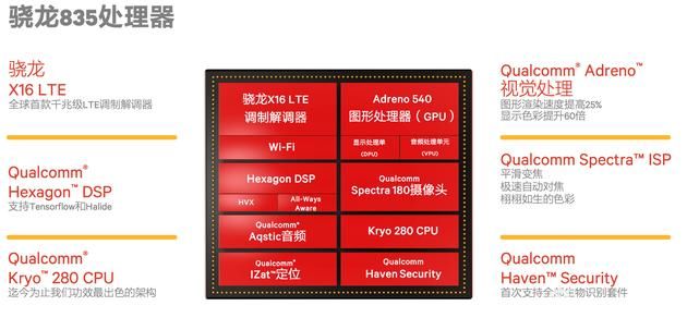 骁龙660、820、835傻傻分不清楚,到底哪个强