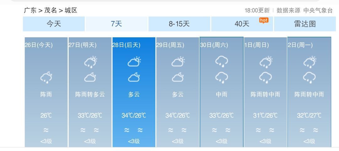 茂名未来一周天气"虐心",大家做好"红烧和水煮"的准备!