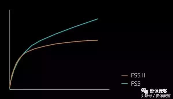 NAB快讯:阿莱、RED、索尼、松下、佳能、B