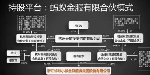 任正非只有华为1.01% 的股权,是如何实现对华