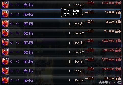 DNF5.24改版后搬砖分析,格蓝迪依旧是首选,魔