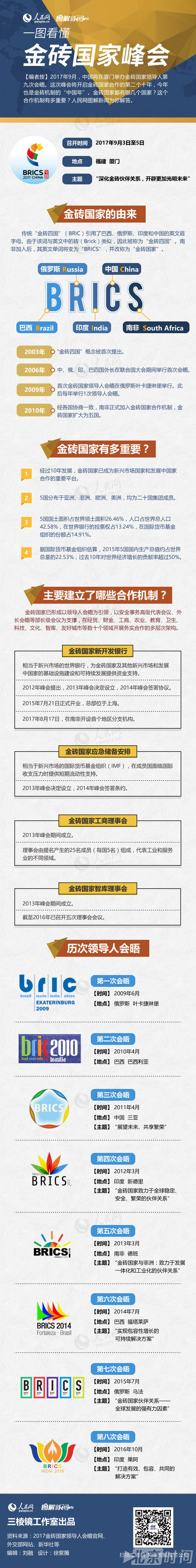 一图看懂金砖国家峰会