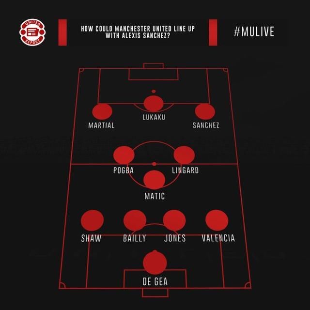 桑切斯的曼联合同细节曝光,穆帅定好他的先发