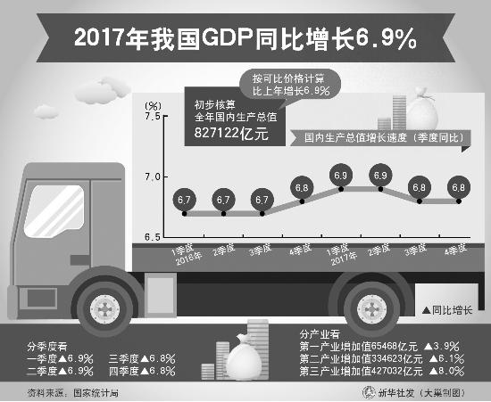 新华社:中国经济稳健迈向高质量发展令世界瞩