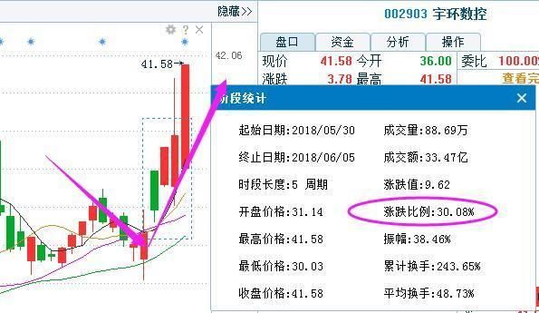 002903宇环数控:种种迹象表明该股票将有大动