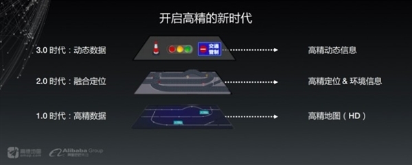 高德地图首次展示高精度地图:误差7cm以内