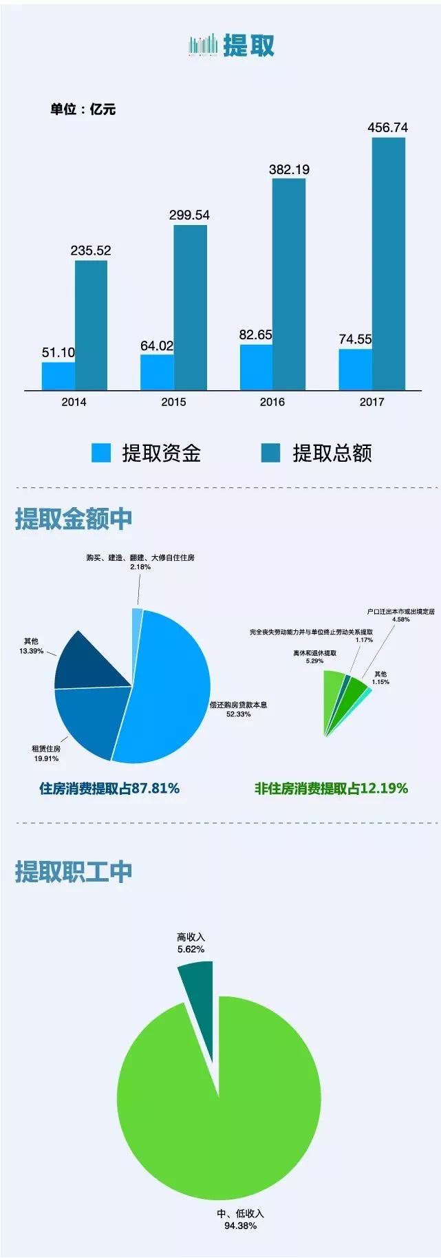 跪了!公积金PK商业贷,贷款80万竟相差45万利