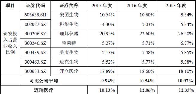 [金融界独角兽]又一千亿市值创业板公司或诞生