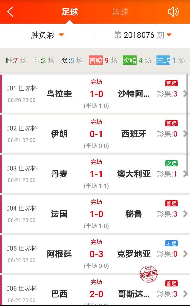 世界杯足彩第18076期 头奖井喷5361注5483元