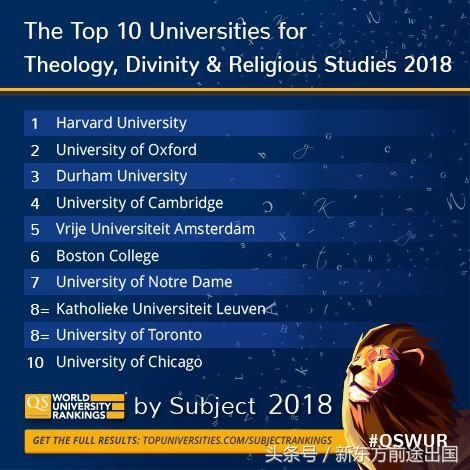 完整版!2018 QS世界大学学科排名正式发布!榜