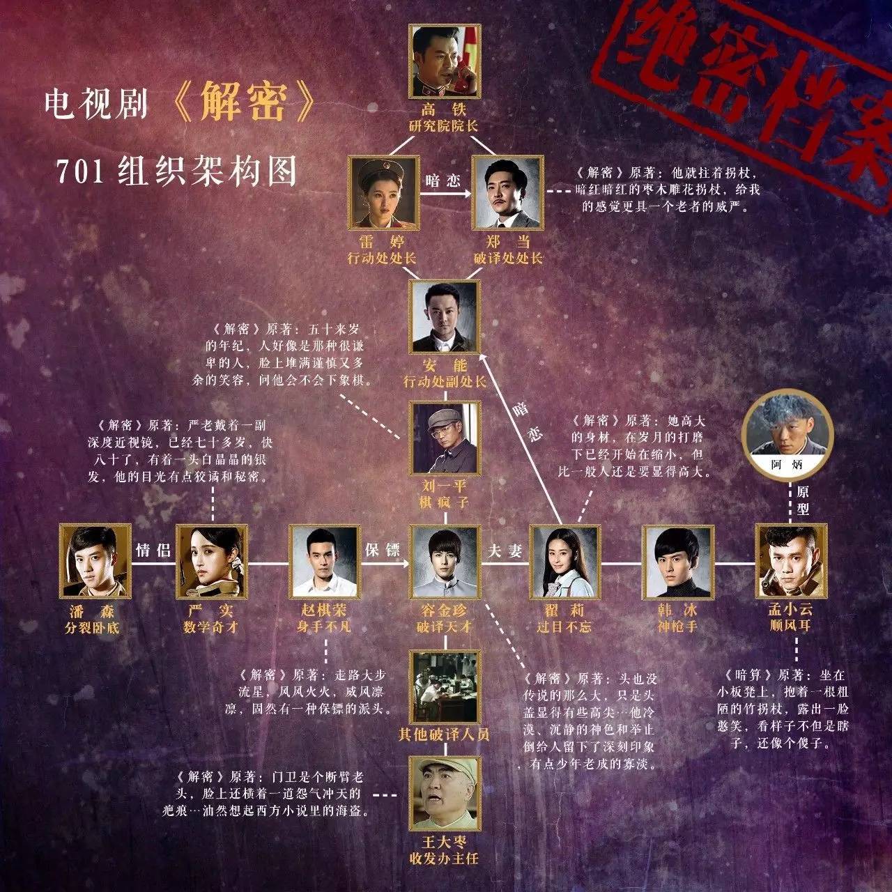 深扒!神扒!《解密》701到底是个什么单位!!