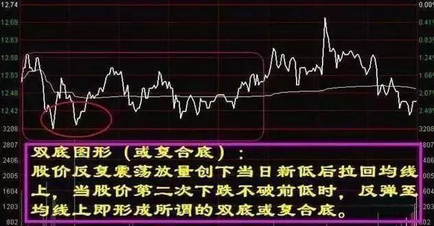 新手入门基础知识:如何看分时图买股票?