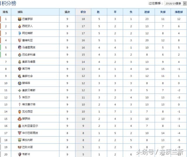 五大联赛最新积分榜出炉:拜仁跌出前三,曼联、