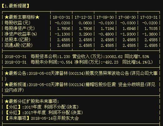 集成电路行业第一龙头,天津普林扭亏为盈摘除
