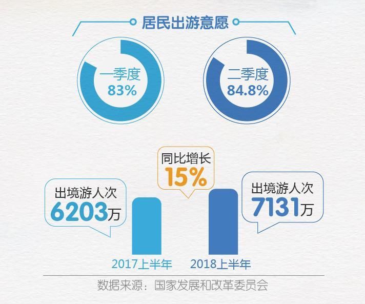 途牛《2018上半年中国在线出境旅游消费报告