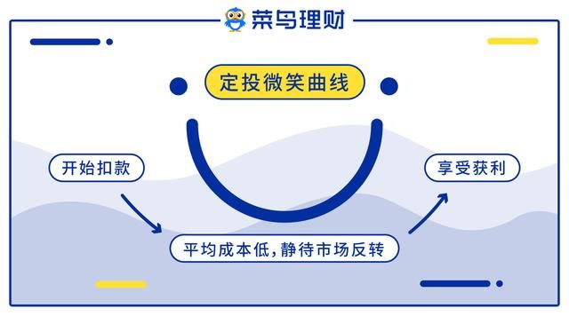 手里的基金跌成狗了,及时割肉还是抓紧补仓?