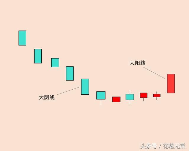 股票在下跌趋势中能够确认底部、出现买入信号