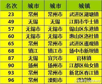 一数据可以看出,苏南和苏北的差距到底有多大