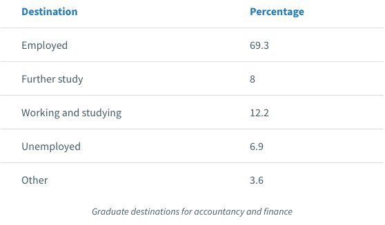 留学资讯 | 就业前景+行业起薪数据分析,助你更