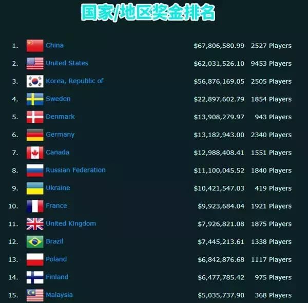 韩国电竞选手素质堪忧双脚操作羞辱中国选手,