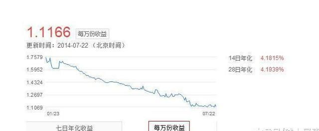 五万元存余额宝一天多少收益,说出来你都不信