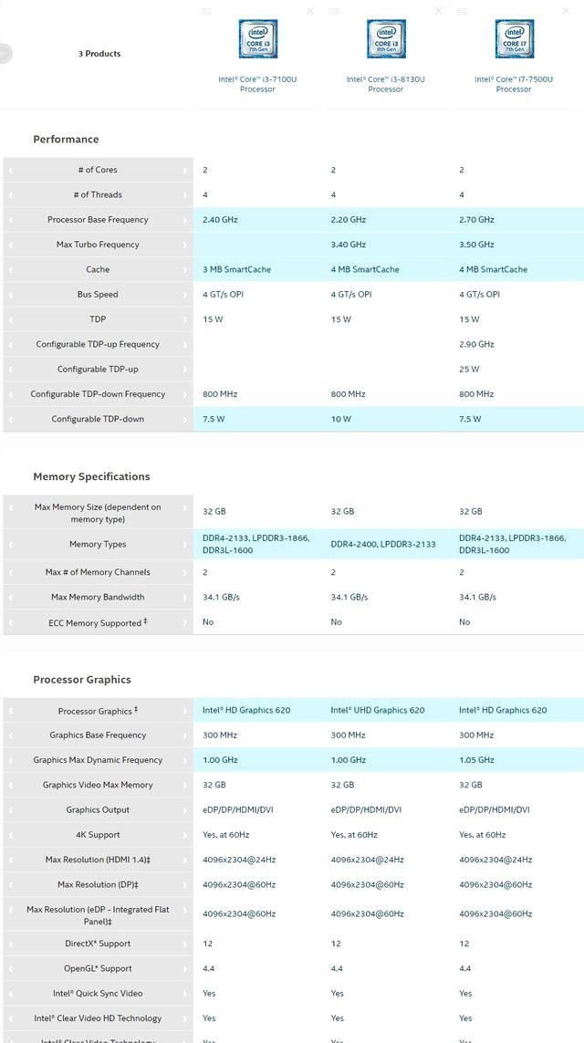 8代i3笔记本即将上市:花三四千就能拥有7代i7性