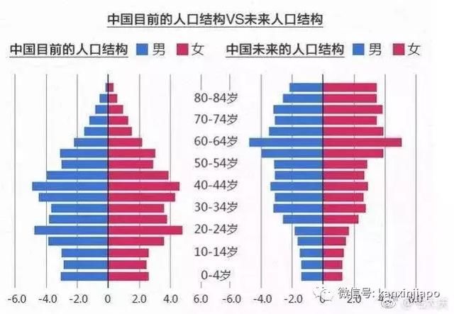 我们必须认知的人口趋势