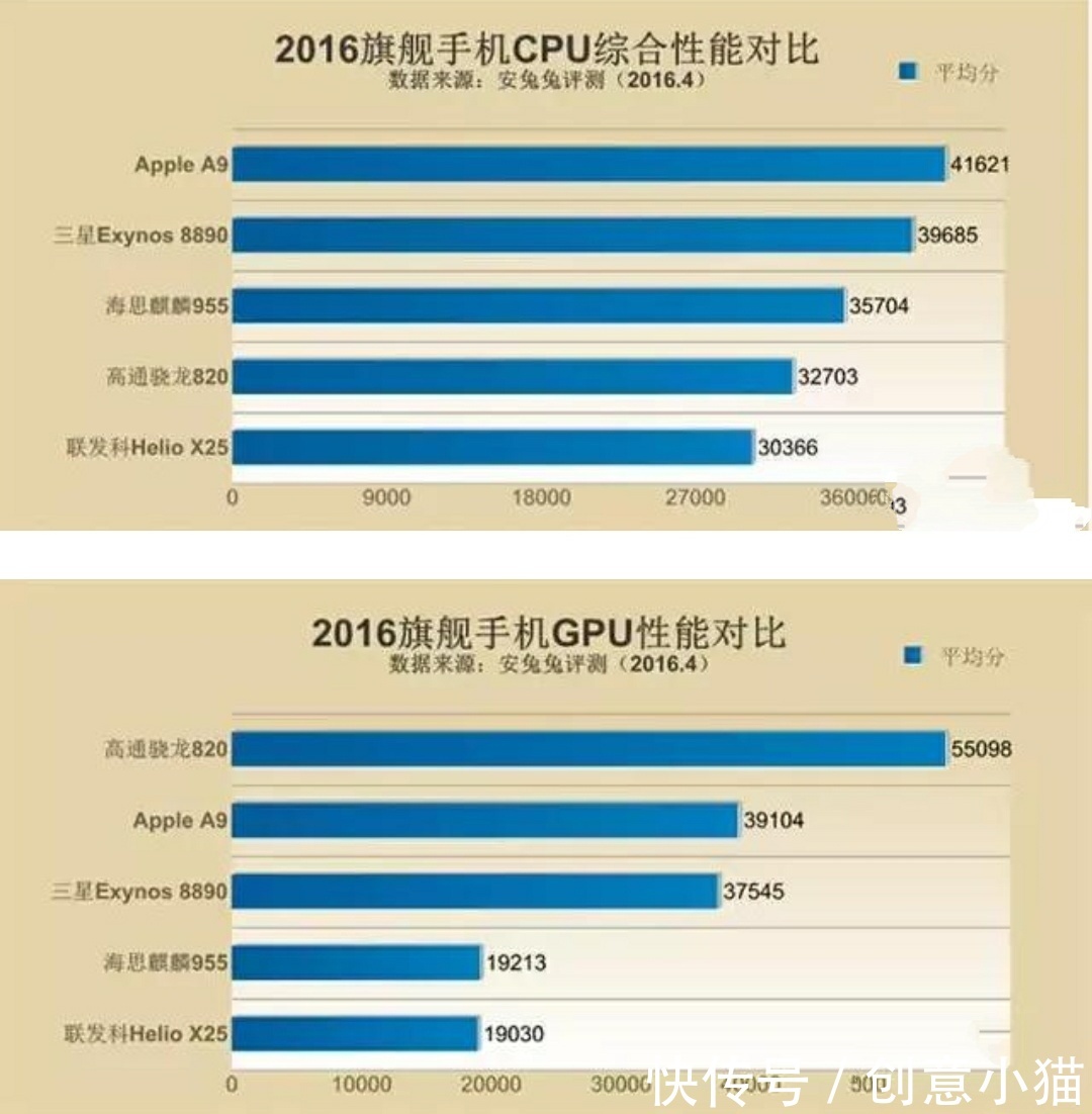 A10和A11处理器的差别大不大?再次秒默骁龙